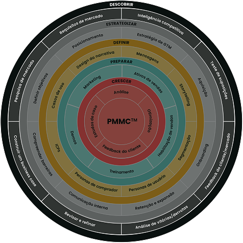 Product Marketing framework slide 2